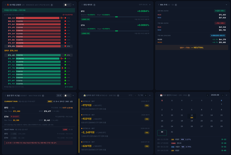 The market data dashboard, as it actually looks