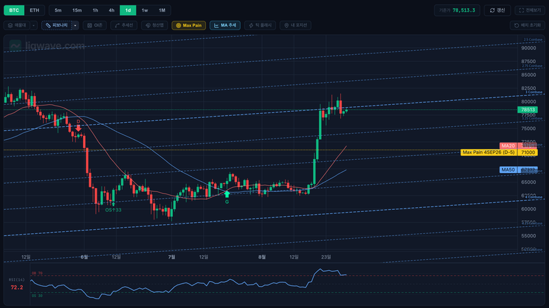 An actual screen with the Fibonacci diagonal channel showing