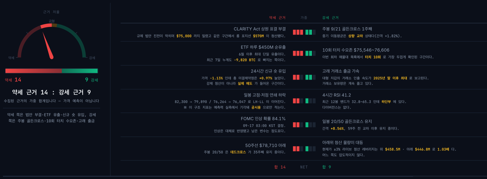 An actual screen of the AI evidence scale, weighing the bearish case against the bullish case